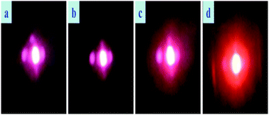 Graphical abstract: Simultaneous realization of structure manipulation and emission enhancement in NaLuF4 upconversion crystals