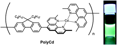 Graphical abstract: Nano molar detection of Cd(ii) ions by luminescent metallo-supramolecular polymer formation