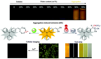 Graphical abstract: A highly selective and sensitive fluorescent chemosensor for detection of CN−, SO32− and Fe3+ based on aggregation-induced emission