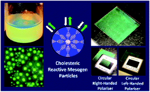 Graphical abstract: A new twist on cholesteric films by using reactive mesogen particles