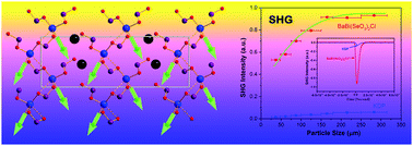 Graphical abstract: BaBi(SeO3)2Cl: a new polar material showing high second-harmonic generation efficiency enhanced by constructive alignment of chloride ions