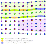 Graphical abstract: Strongly improved current-carrying capacity induced by nanoscale lattice strains in YBa2Cu3O7−δ–Ba0.7Sr0.3TiO3 composite films derived from chemical solution deposition