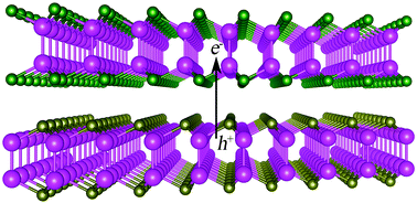 Graphical abstract: Electronic properties of two-dimensional van der Waals GaS/GaSe heterostructures