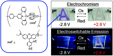 Graphical abstract: Electrochemically switchable photoluminescence of an anionic dye in a cationic metallo-supramolecular polymer