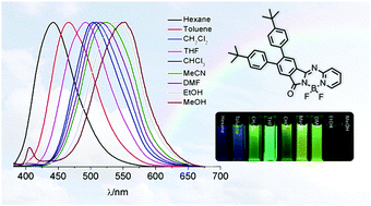 Graphical abstract: Asymmetric boron-complexes containing keto-isoindolinyl and pyridyl groups: solvatochromic fluorescence, efficient solid-state emission and DFT calculations