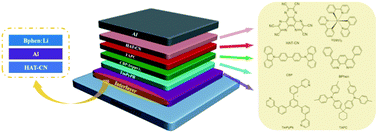 Graphical abstract: Inverted and large flexible organic light-emitting diodes with low operating voltage