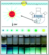 Graphical abstract: Swift synthesis, functionalization and phase-transfer studies of ultrastable, visible light emitting oleate@ZnO quantum dots