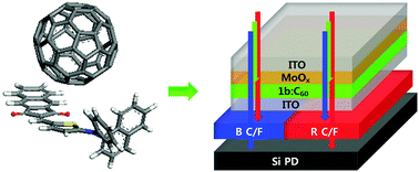 Graphical abstract: Dipolar donor–acceptor molecules in the cyanine limit for high efficiency green-light-selective organic photodiodes