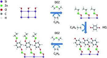 Graphical abstract: Organic–inorganic hybrid semiconductor thin films deposited using molecular-atomic layer deposition (MALD)