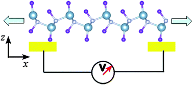 Graphical abstract: Enhanced piezoelectricity and half-metallicity of fluorinated AlN nanosheets and nanoribbons: a first-principles study