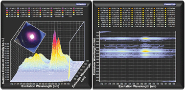 Graphical abstract: Eu3+ ion concentration induced 3D luminescence properties of novel red-emitting Ba4La6(SiO4)O:Eu3+ oxyapatite phosphors for versatile applications