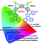 Graphical abstract: Towards stable deep-blue emission and low efficiency roll-off in OLEDs based on phenanthroimidazole dimers