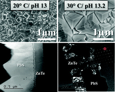 Graphical abstract: Chemical epitaxy and interfacial reactivity in solution deposited PbS on ZnTe