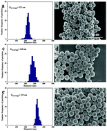 Graphical abstract: Fabrication and characterization of structurally colored pigments based on carbon-modified ZnS nanospheres