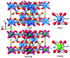 Graphical abstract: Determination of the microstructure, energy levels and magnetic dipole transition mechanism for Tm3+ doped yttrium aluminum borate