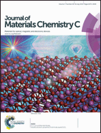 Graphical abstract: Inside front cover