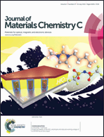 Graphical abstract: Inside front cover