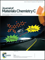 Graphical abstract: Inside front cover