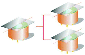 Graphical abstract: In situ calibration of micro-photoionization detectors in a multi-dimensional micro-gas chromatography system