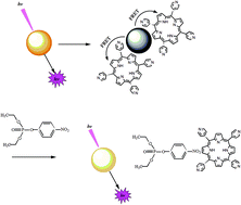 Graphical abstract: Sensitive fluorescence assay of organophosphorus pesticides based on the fluorescence resonance energy transfer between CdTe quantum dots and porphyrin