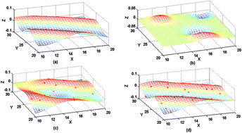 Graphical abstract: A novel spectral multivariate calibration approach based on a multiple fitting method