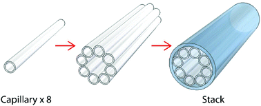 Graphical abstract: Photochemistry in a soft-glass single-ring hollow-core photonic crystal fibre