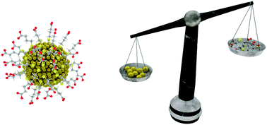 Graphical abstract: Ligand density quantification on colloidal inorganic nanoparticles