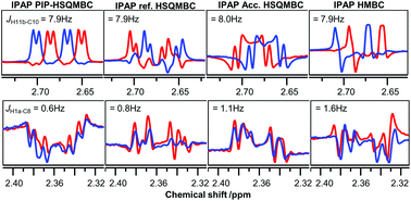 Graphical abstract: Accurate measurement of long range proton–carbon scalar coupling constants