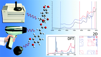 Graphical abstract: Critical evaluation of spectral information of benchtop vs. portable near-infrared spectrometers: quantum chemistry and two-dimensional correlation spectroscopy for a better understanding of PLS regression models of the rosmarinic acid content in Rosmarini folium