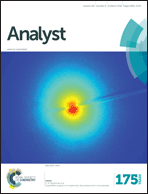 Graphical abstract: Inside front cover