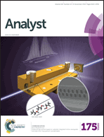 Graphical abstract: Inside front cover