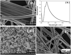 Graphical abstract: Amperometric cholesterol biosensor based on zinc oxide films on a silver nanowire–graphene oxide modified electrode