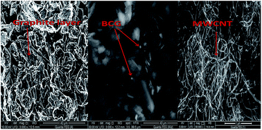 Graphical abstract: Electroanalytical sensing of the antimicrobial drug linezolid utilising an electrochemical sensing platform based upon a multiwalled carbon nanotubes/bromocresol green modified carbon paste electrode