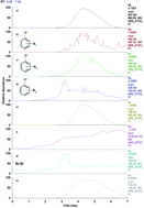 Graphical abstract: A novel method for quantification of decabromodiphenyl ether in plastics without sample preparation using direct insertion probe – magnetic sector high resolution mass spectrometry