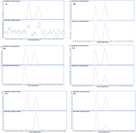 Graphical abstract: Mass spectrometric analysis of residual clenbuterol enantiomers in swine, beef and lamb meat by liquid chromatography tandem mass spectrometry