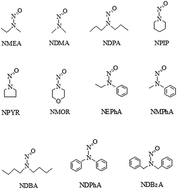 Graphical abstract: Determination of eleven volatile N-nitrosamines in skin care cosmetics using multi-walled carbon nanotubes as a dispersive clean-up sorbent and ultrahigh-performance liquid chromatography-atmospheric pressure chemical ionization tandem mass spectrometry