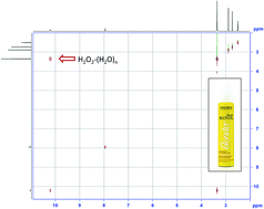 Graphical abstract: Rapid 1H NMR determination of hydrogen peroxide in cosmetic products and chemical reagents