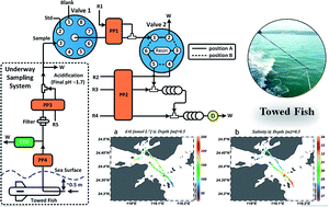 Graphical abstract: A sensitive flow-injection analysis method with iminodiacetate chelation and spectrophotometric detection for on board determination of trace dissolved aluminum in seawater