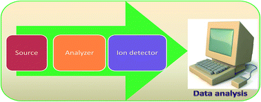 Graphical abstract: Analytical methods for determination and sensing of fluoride in biotic and abiotic sources: a review