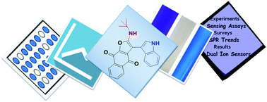 Graphical abstract: Structure property studies revealed a new indoylfuranone based bifunctional chemosensor for Cu2+ and Al3+