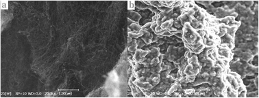 Graphical abstract: A modified electrode using carboxylated multiwalled carbon nanotubes and 1-butyl-2,3-dimethylimidazolium hexafluorophosphate ionic liquid for a simultaneous hazardous textile dye sensor