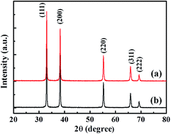 Graphical abstract: Investigation of CdO hexagonal nanoflakes synthesized by a hydrothermal method for liquefied petroleum gas detection