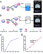 Graphical abstract: A portable chromium ion detection system based on a smartphone readout device