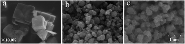 Graphical abstract: Mesoporous metal oxide nanoparticles for selective enrichment of phosphopeptides from complex sample matrices