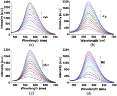 Graphical abstract: A long wavelength fluorescent probe for biothiols and its application in cell imaging