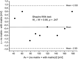 Graphical abstract: A fluoride-selective electrode (Fse) for the quantification of fluoride in lithium-ion battery (Lib) electrolytes