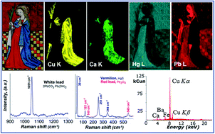 Graphical abstract: Multiscale X-ray fluorescence mapping complemented by Raman spectroscopy for pigment analysis of a 15th century Breton manuscript