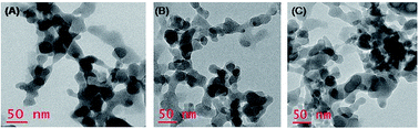 Graphical abstract: A terbium(iii)-based coordination polymer for time-resolved determination of hydrogen sulfide in human serum via displacement of copper(ii)