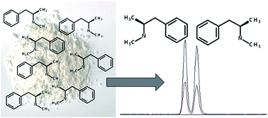 Graphical abstract: Chiral determination and assay of optical isomers in clandestine drug laboratory samples using LC-MSMS