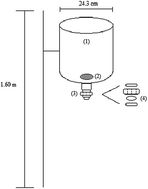 Graphical abstract: Fast and feasible sample preparation methods for extraction of trace elements from deposited particulate matter samples